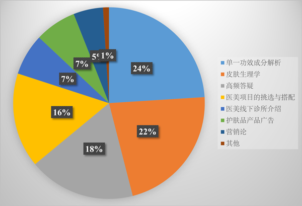 化妝品,保濕,美白,成分,視黃醇,功效