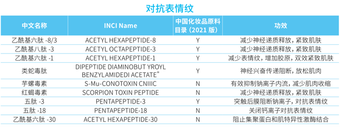 化妝品,化妝品肽類,蛋白類,原料,抗氧化,新陳代謝