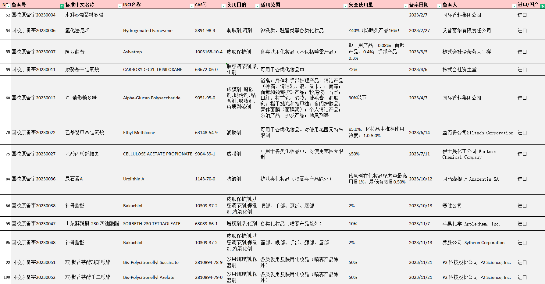 瑞旭集團(tuán),化妝品,新原料,備案,新原料備案,妝合規(guī)
