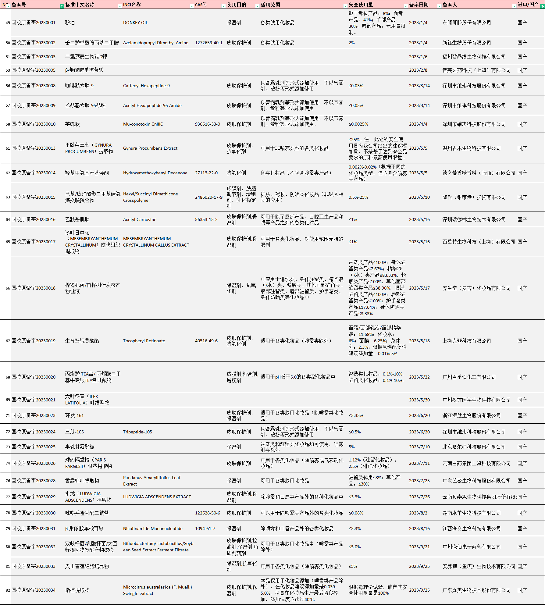 瑞旭集團(tuán),化妝品,新原料,備案,新原料備案