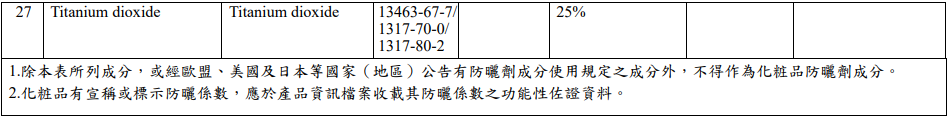 臺灣,化妝品,成分表,特定用途化妝品,防曬劑,抗菌劑