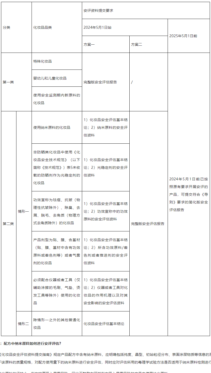 廣州,市場監(jiān)督,管理,普通化妝品,備案問答