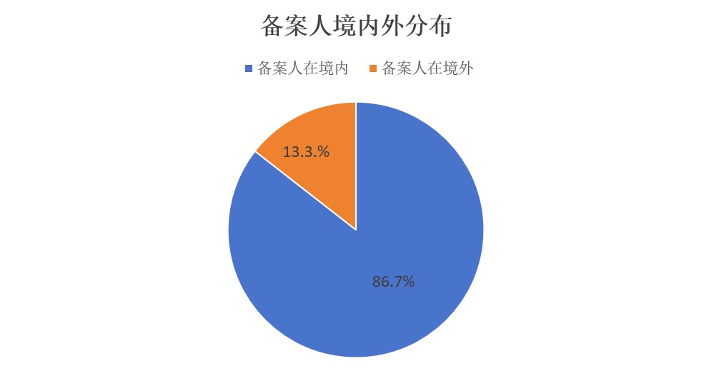 中國,化妝品,新原料,備案,國妝