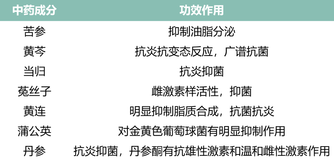 化妝品,祛痘,水楊酸,植物精油,酵素