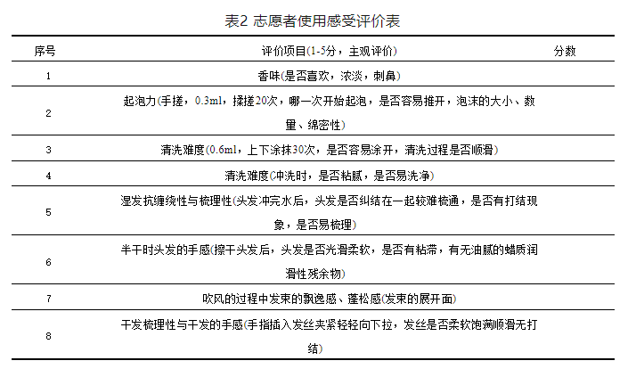 洗發(fā)水,頭發(fā),洗發(fā)水配方,去屑止癢,氨基酸型洗發(fā)水,無(wú)硅油洗發(fā)水