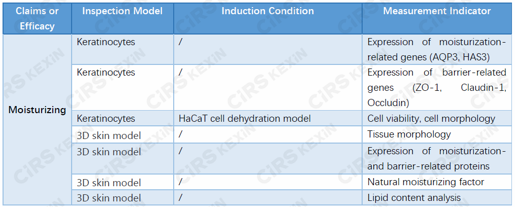 Cosmetic,Moisturizing,Efficacy,Evaluation,Claim,In-vitro