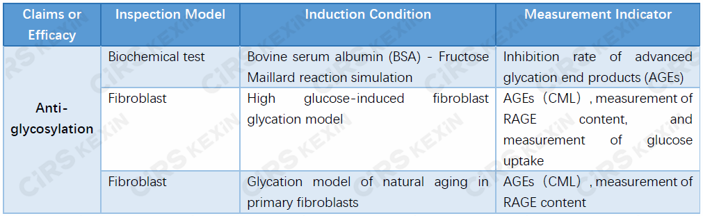 Cosmetic,Efficacy,Claim,Evaluation,In-vitro